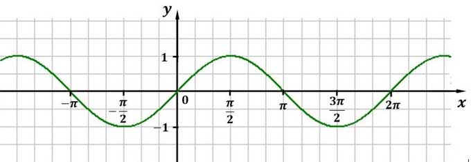 Sinusfunktion